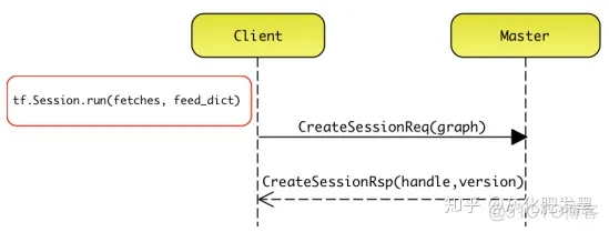 TensorFlow 架构源码 tensorflow架构图_TensorFlow 架构源码_09